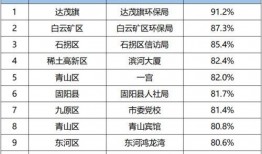 新闻爆料我市降温,我市气温骤降，市民注意保暖”